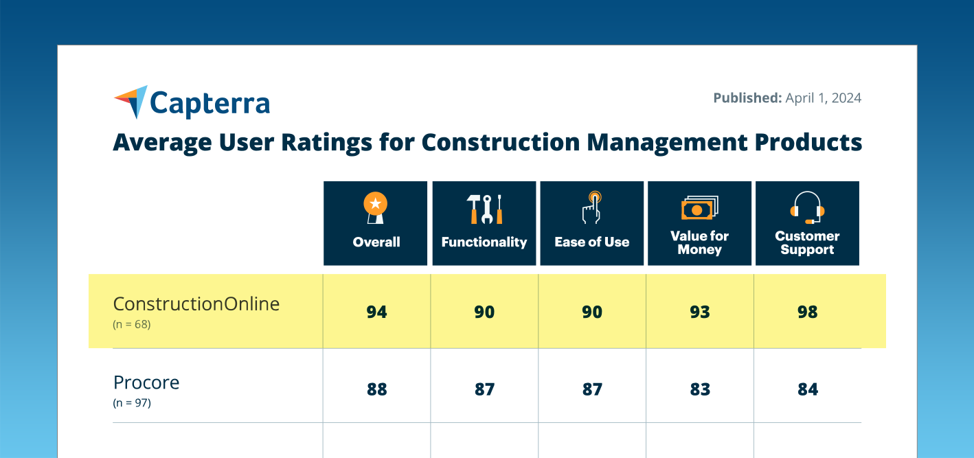ConstructionOnline vs. Procore: Which Is Best for Your Team?