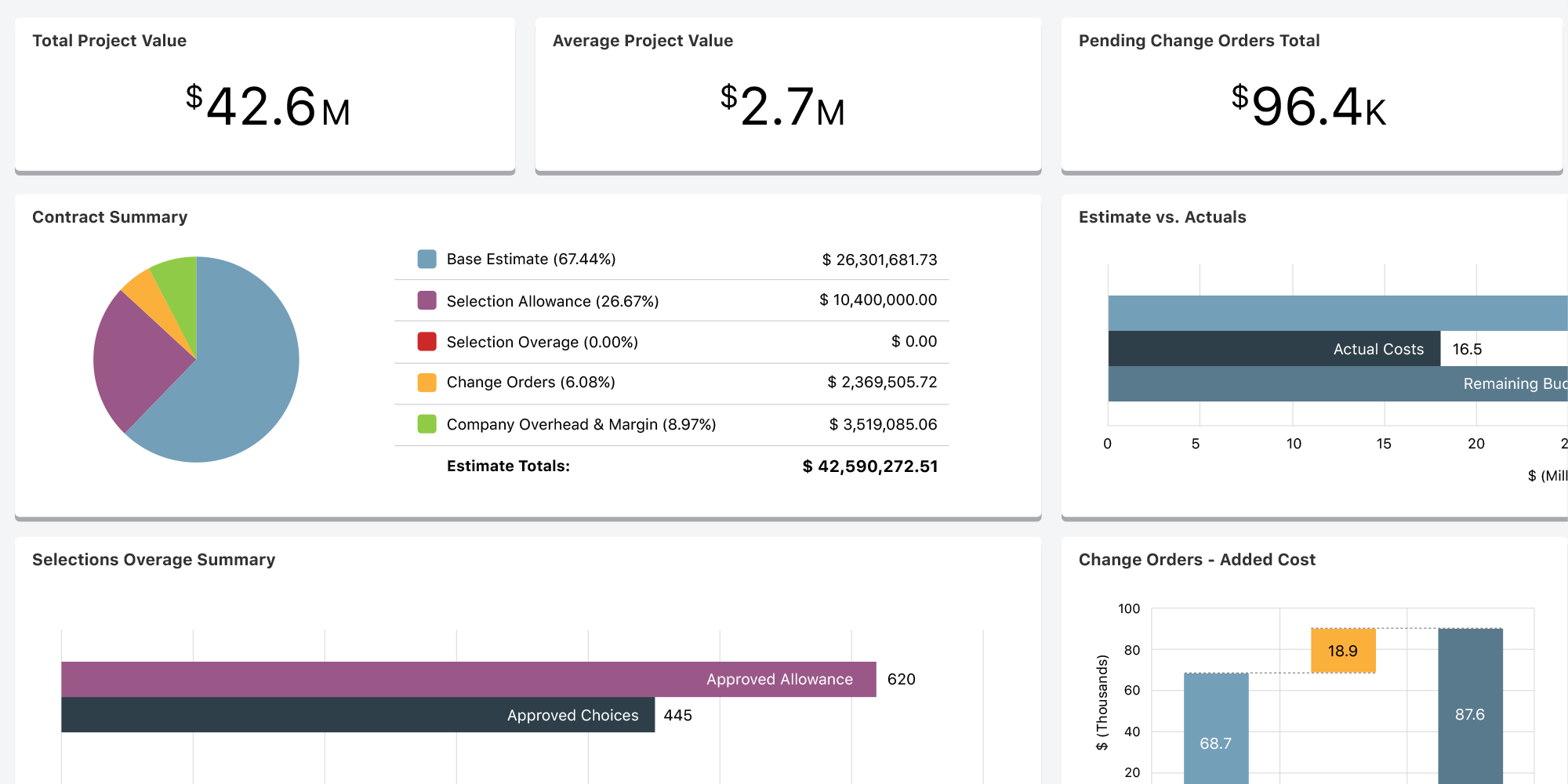 ConstructionOnline Financial Dashboards