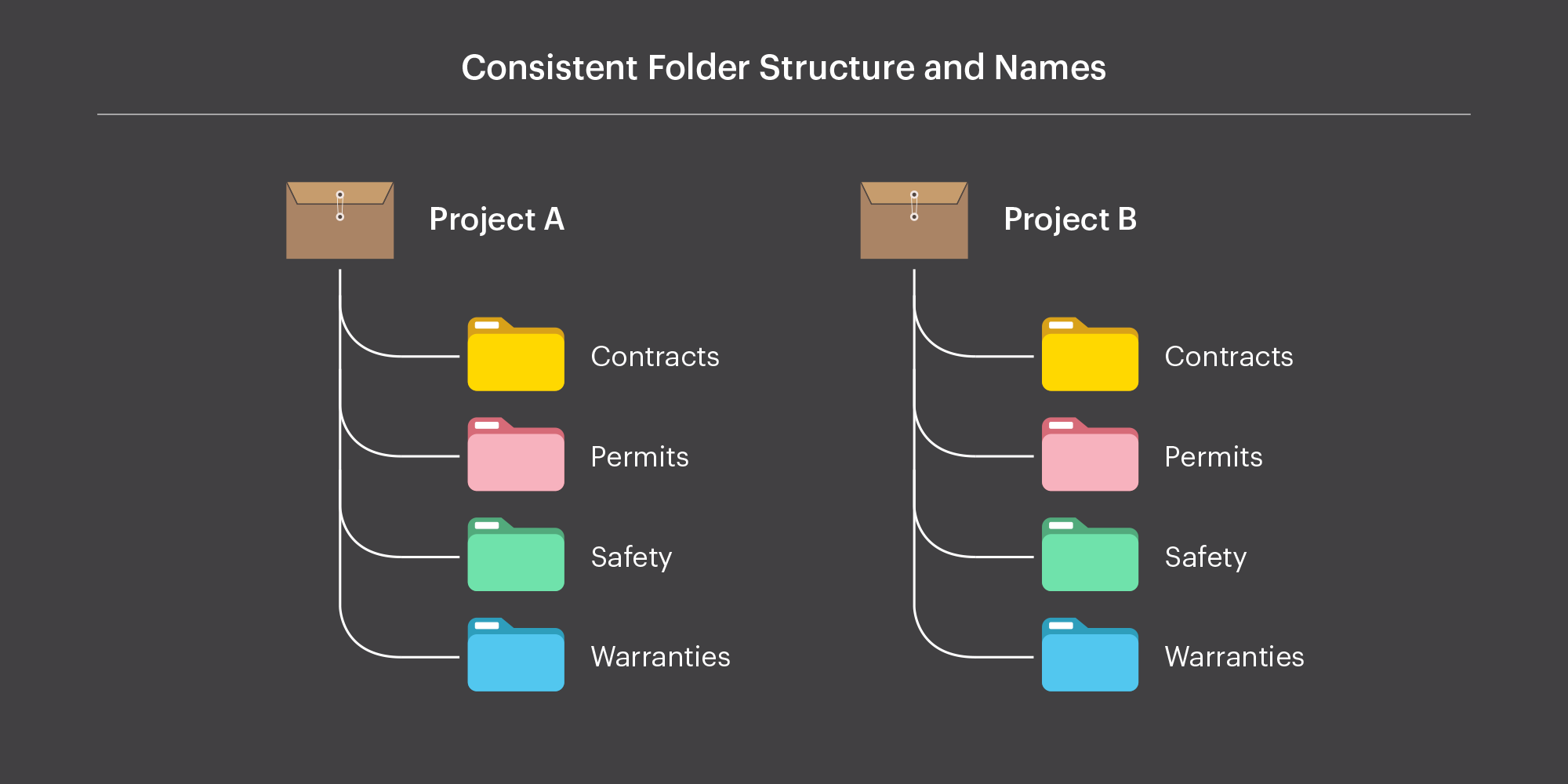 folder_structure_and_naming