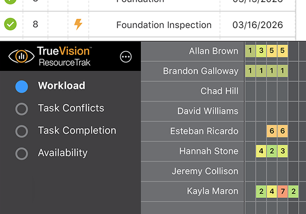 Resource Tracking in ConstructionOnline | Construction Scheduling Software