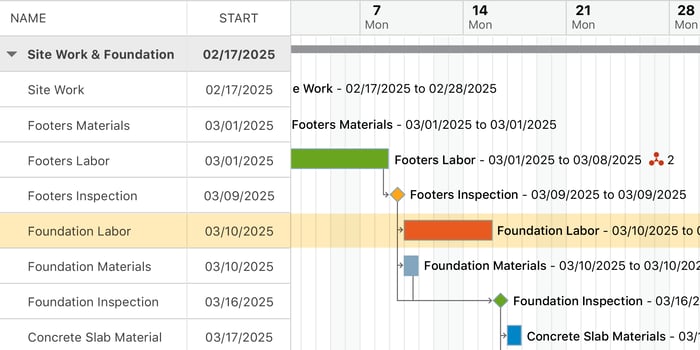 Get your Guide to Construction Scheduling | The Basics of Construction Project Scheduling | Construction Scheduling Software | UDA ConstructionOnline | Construction Project Management Software