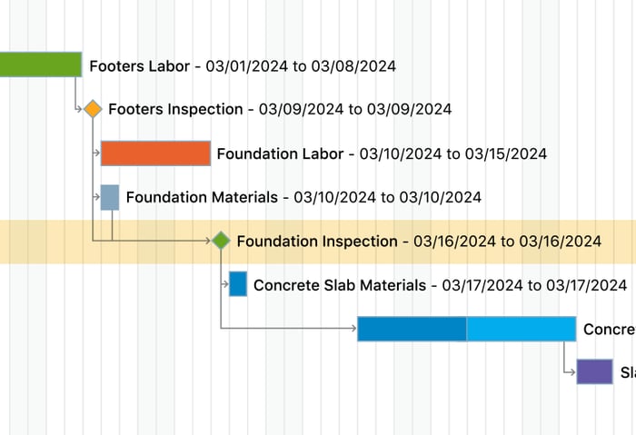 Gantt Chart Scheduling in ConstructionOnline